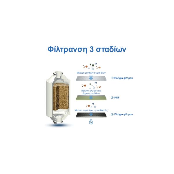 Philips AWP1775BK Φίλτρο για Ντουζ Μαύρο Ματ με KDF Ρήτινη
