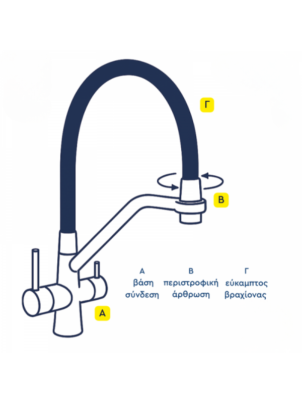 Τρίοδη Βρύση Κουζίνας 3 in 1 Faucet Pivot